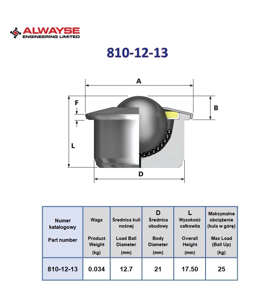 Kule transportowe 810-12-13